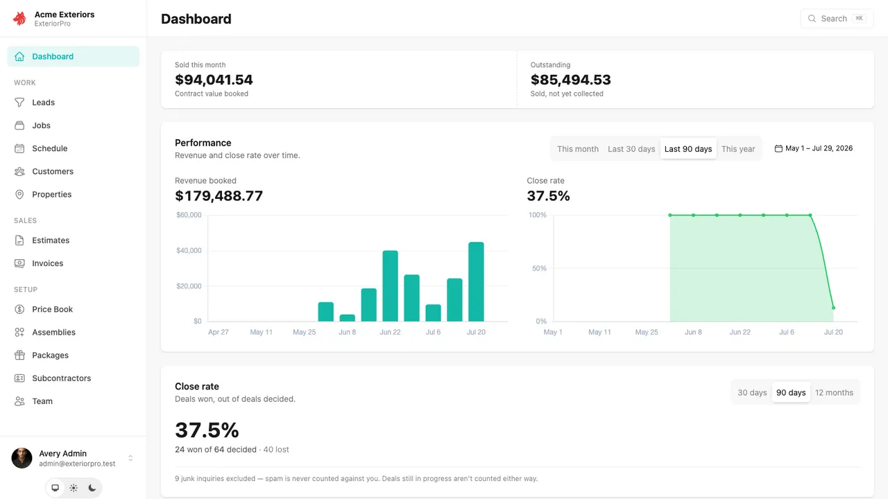 ExteriorPro dashboard — revenue, close rate, and what needs attention